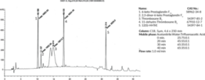 Vasoactive Eicosanoid HPLC Mixture