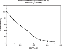 PAF Acetyl<wbr>hydrolase Inhibitor Screening Assay Kit