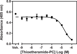 sPLA<sub>2</sub> (Type V) Inhibitor Screening Assay Kit