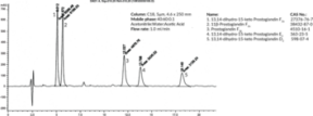 Prostaglandin Metabolite HPLC Mixture