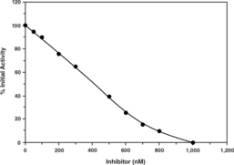 Renin Inhibitor Screening Assay Kit