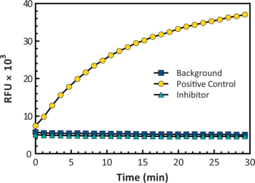 Myelo<wbr/>peroxidase Chlorination Fluorometric Assay Kit