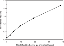 PPAR? Transcription Factor Assay Kit