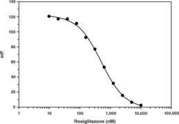 PPAR? Ligand Screening Assay Kit