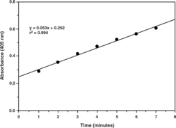 Thioredoxin Reductase Colorimetric Assay Kit