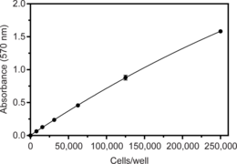 MTT Cell Proliferation Assay Kit