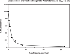 FABP4 Inhibitor<wbr/>/Ligand Screening Assay Kit