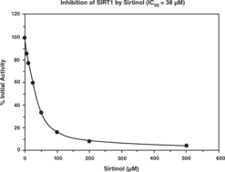 SIRT1 Direct Fluorescent Screening Assay Kit