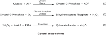 Glycerol Colorimetric Assay Kit