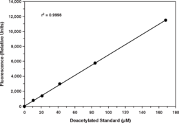 HDAC Fluorometric Activity Assay Kit