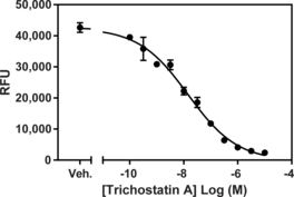 HDAC1 Inhibitor Screening Assay Kit