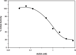 Soluble Epoxide Hydrolase Inhibitor Screening Assay Kit