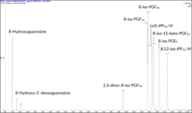 Oxidative Stress LC-MS Mixture