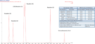 SPM D-series LC-MS Mixture