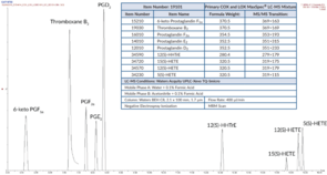 Primary COX and LOX LC-MS Mixture