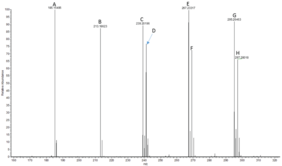 Odd-chain Fatty Acid LC-MS Mixture