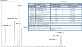 Deuterated Primary COX and LOX LC-MS Mixture