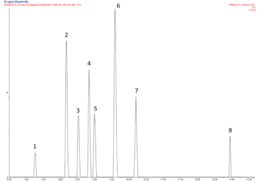 Primary Prostaglandin Metabolite LC-MS Mixture