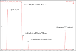 Deuterated Primary Prostaglandin Metabolite LC-MS Mixture