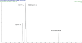 Lipoxin LC-MS Mixture