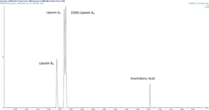 Lipoxin LC-MS Mixture