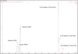 Secondary Prostaglandin Metabolite LC-MS Mixture