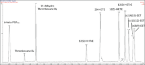 Primary Vascular Eicosanoid LC-MS Mixture