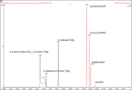 Vascular Eicosanoid Urinary Metabolite LC-MS Mixture