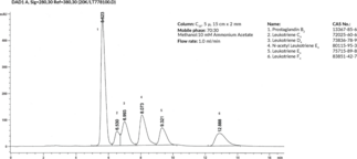 Cysteinyl Leukotriene HPLC Mixture II