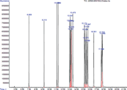 Fatty Acid Methyl ester GC-MS Mixture