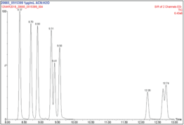 Arachidonic Acid CYP450 Metabolite LC-MS Mixture