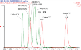 Arachidonic Acid Oxylipin LC-MS Mixture