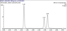 Deuterated Arachidonic Acid CYP450 Metabolite LC-MS Mixture