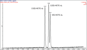 Deuterated Arachidonic Acid Oxylipin LC-MS Mixture