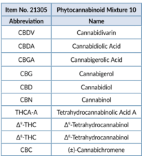 Phyto<wbr/>cannabinoid Mixture 10 (CRM)