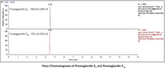 EPA Oxylipin LC-MS Mixture