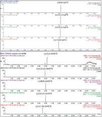 EPA CYP450 Oxylipin LC-MS Mixture