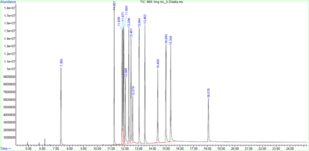 GC-MS Drug Standard Mixture 2