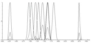 DHA Oxylipin LC-MS Mixture