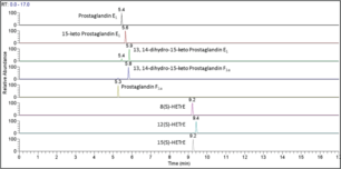 Dihomo-?-<wbr/>Linoleic Acid Metabolite LC-MS Mixture