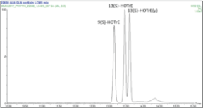 ALA and GLA Oxylipin LC-MS Mixture