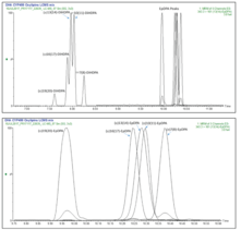 Docosahexaenoic Acid CYP450 Oxylipins LC-MS Mixture