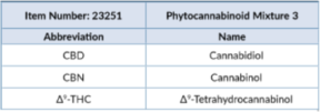 Phytocanna<wbr/>binoid Mixture 3 (CRM)