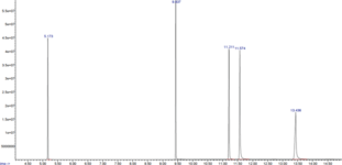 GC-MS Drug Standard Mixture 3