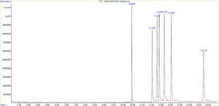 GC-MS Opioid Mixture 1