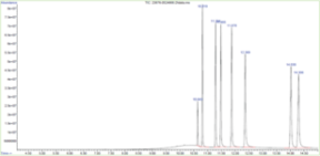 GC-MS Opioid Mixture 2