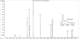 GC-MS Drug Standard Mixture 4