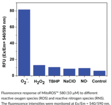 MitoROS™ 580