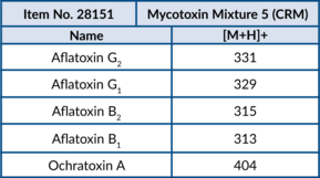 Mycotoxin Mixture 5 (CRM)