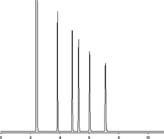 Long-chain Fatty Acid Methyl Ester Mixture